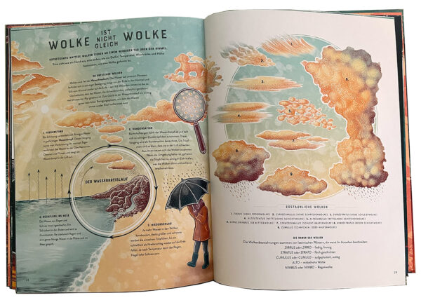 Doppelseite aus dem illustrierten Sachbuch "BANG!" Die spektakulärsten Naturphänomene der Erde"