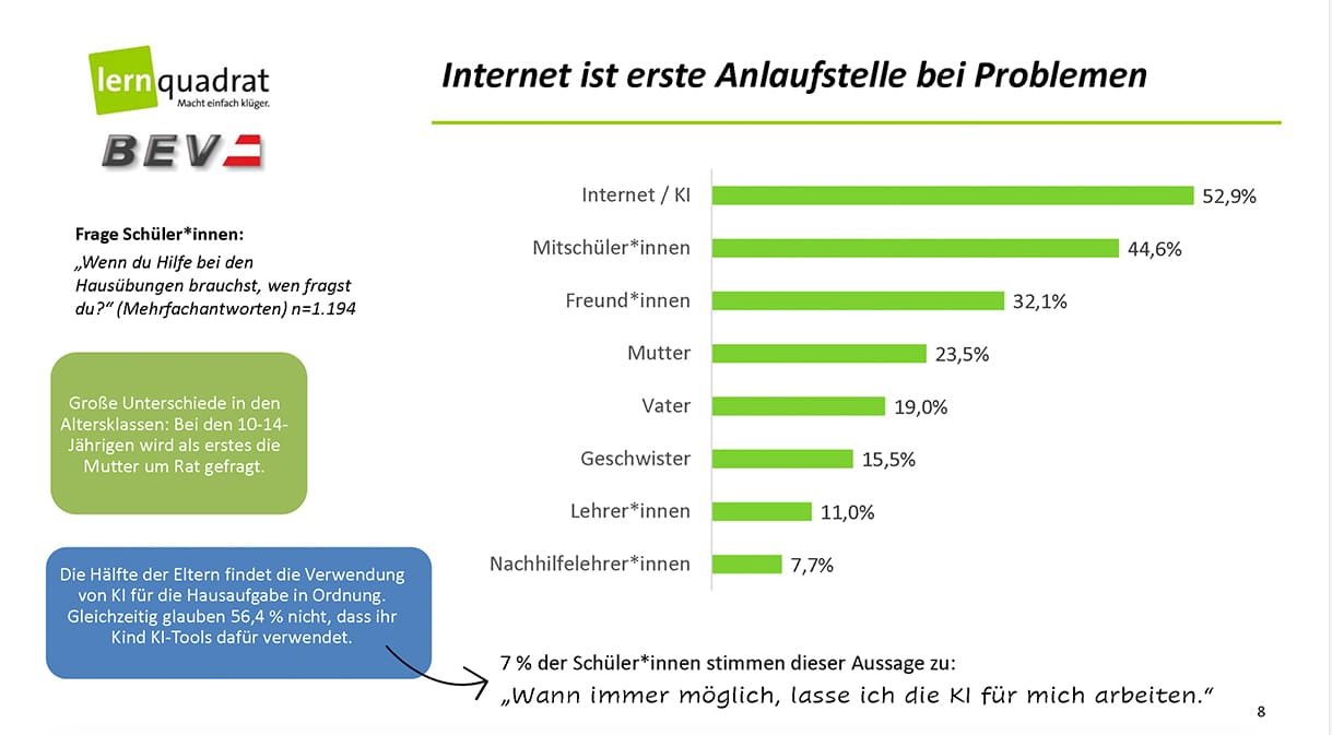 Hausübungs-Umfrage: Wen fragen Schüler:innen um Hilfe