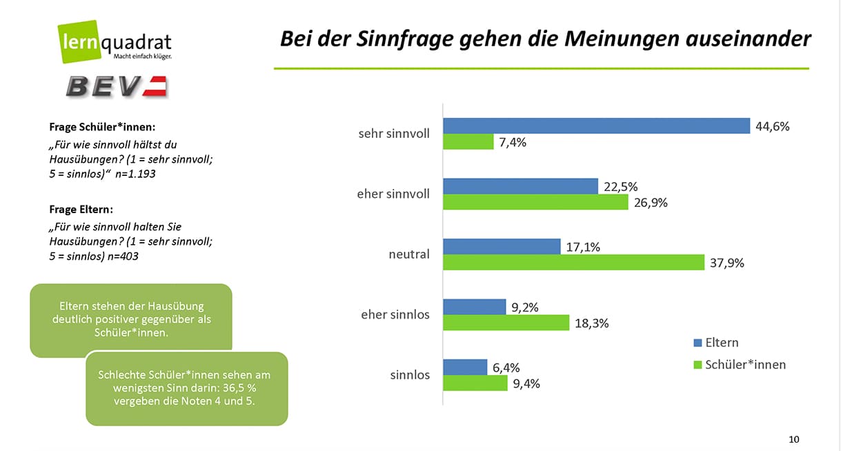 Hausübungs-Umfrage: Sinnfrage