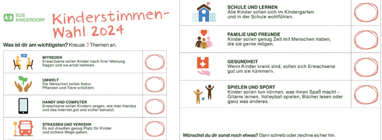 SOS-Kinderstimmzettel - von KiJuKU zerlegt und die beiden Hälften nebeneinander platziert