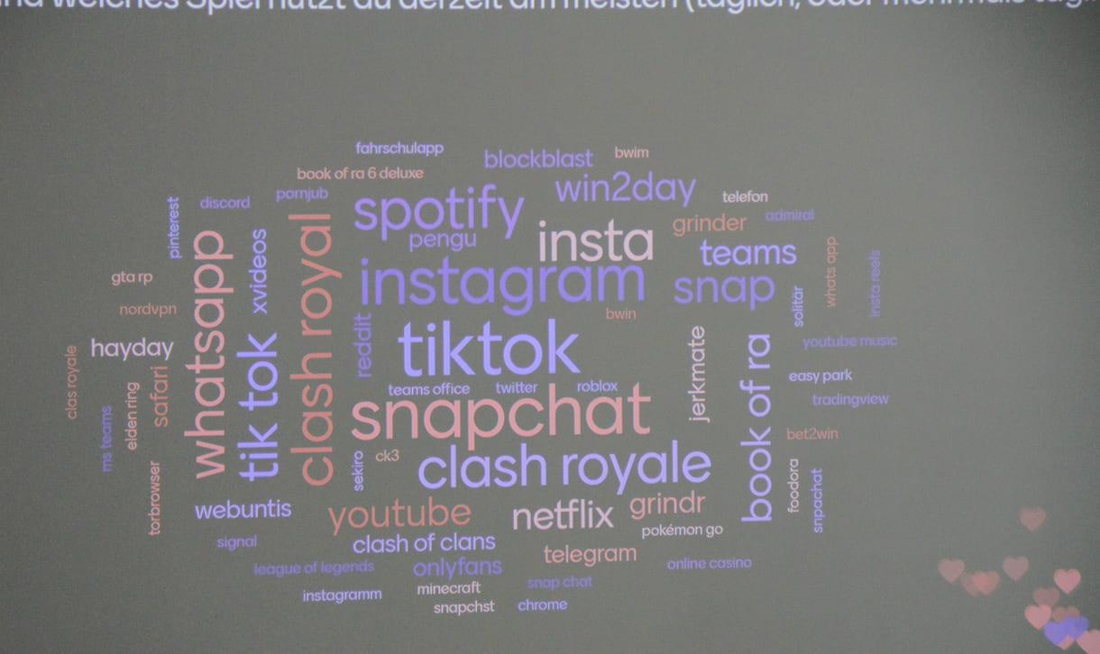 Wortwolke, wer welche Apps nutzt
