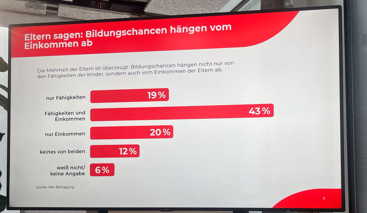 Grafiken aus der Studie