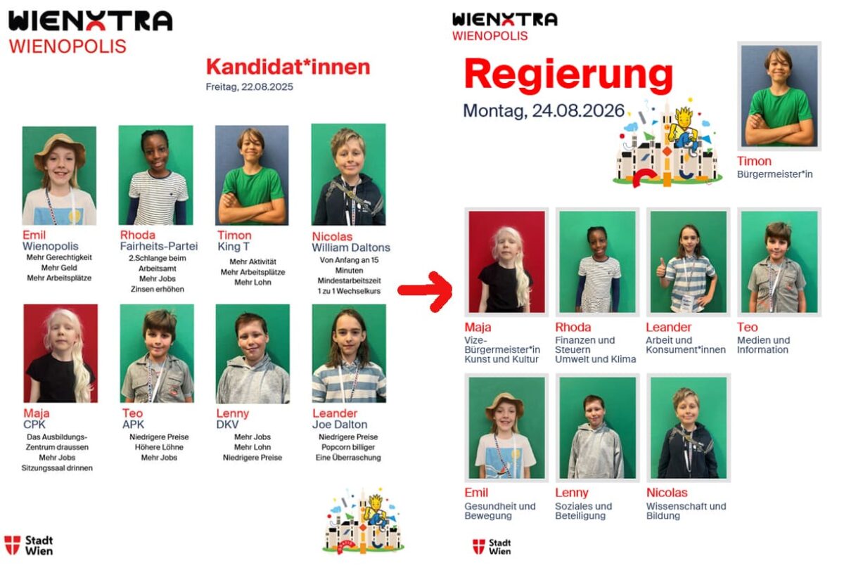 Plakat der Kandidat:innen am letzten Tag der Kinderstadt 2025 - und die gewählte Regierung, die auch am ersten Tag 2026 amtiert - bis zur Wahl am Nachmittag