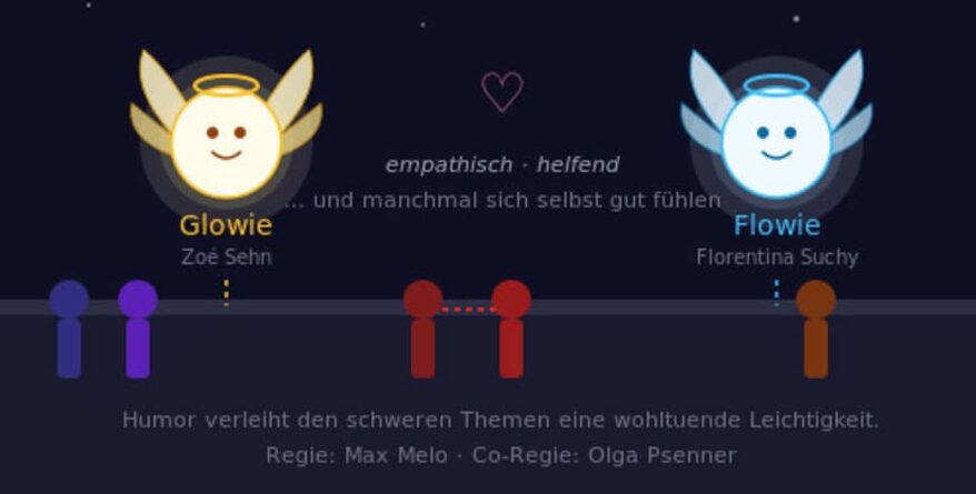 Mit Hilfe der KI erstellte grafische Illustration zu einer Zusammenfassung des folgenden Absatzes, ebenfalls von der KI Claude erstellt