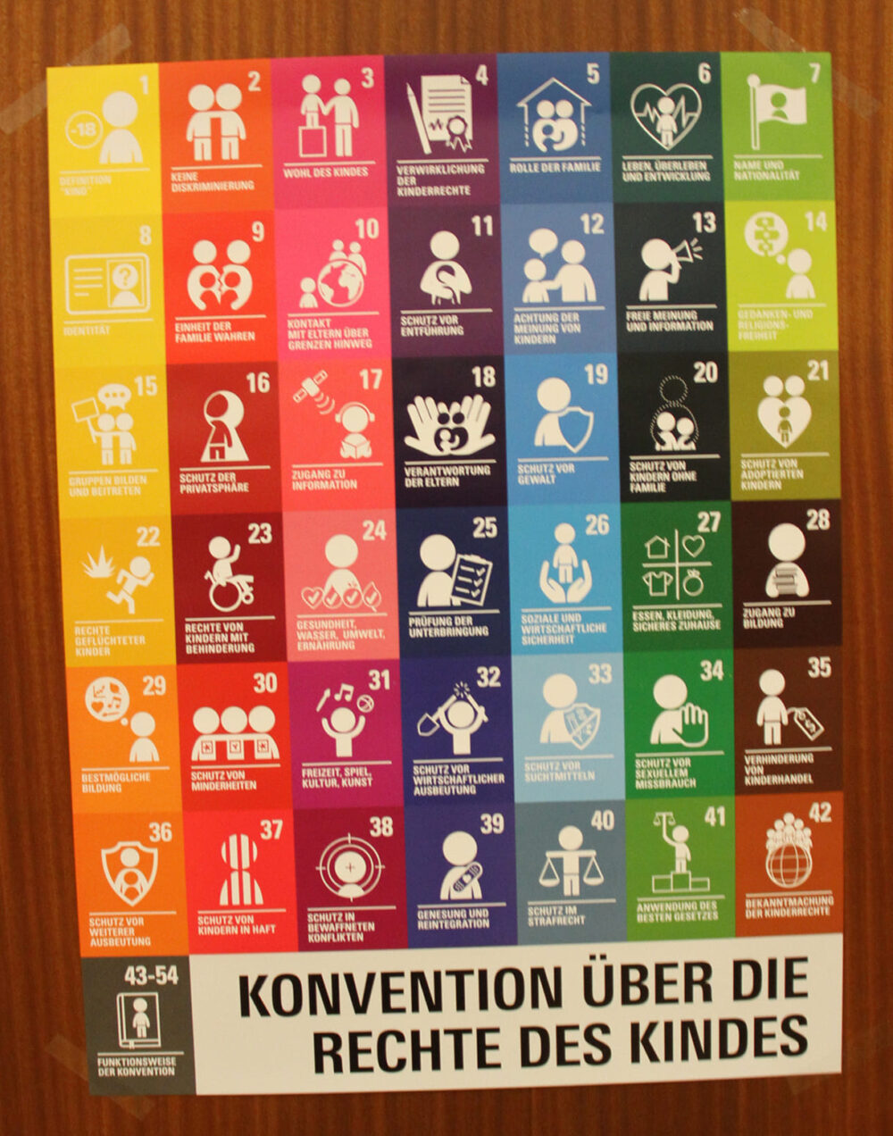 Unicef-Kinderrechteplakate