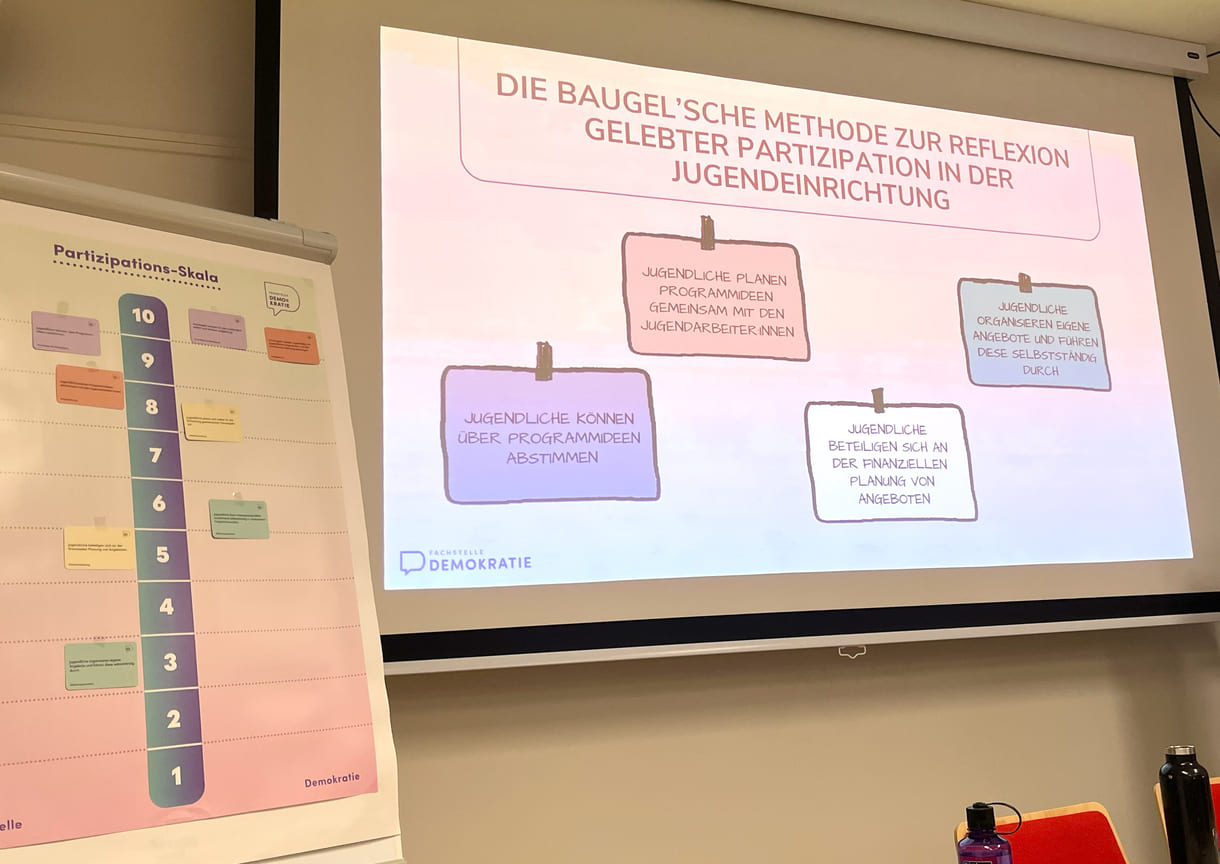 Folie zur Partizipations-Skala