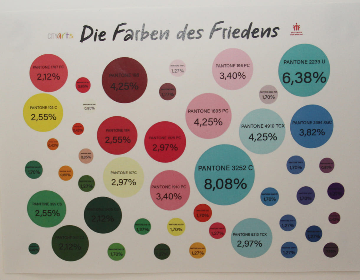 Stationen-Spiele rund um Frieden