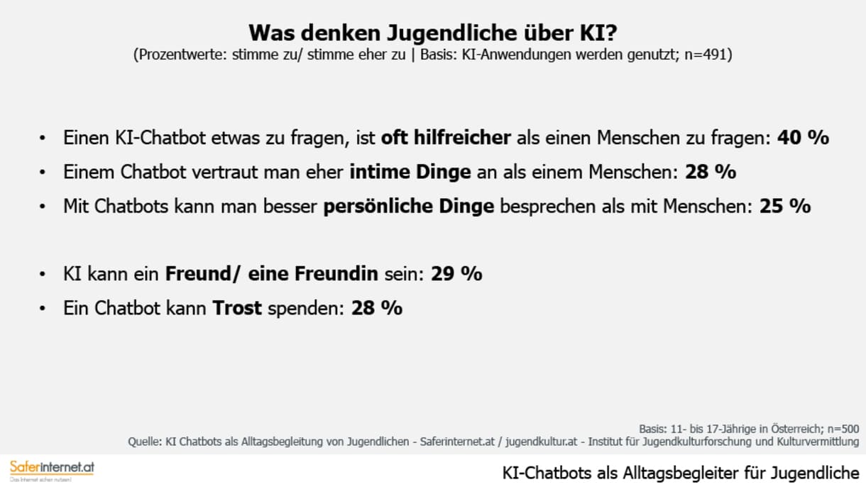 Grafik aus der Studie 