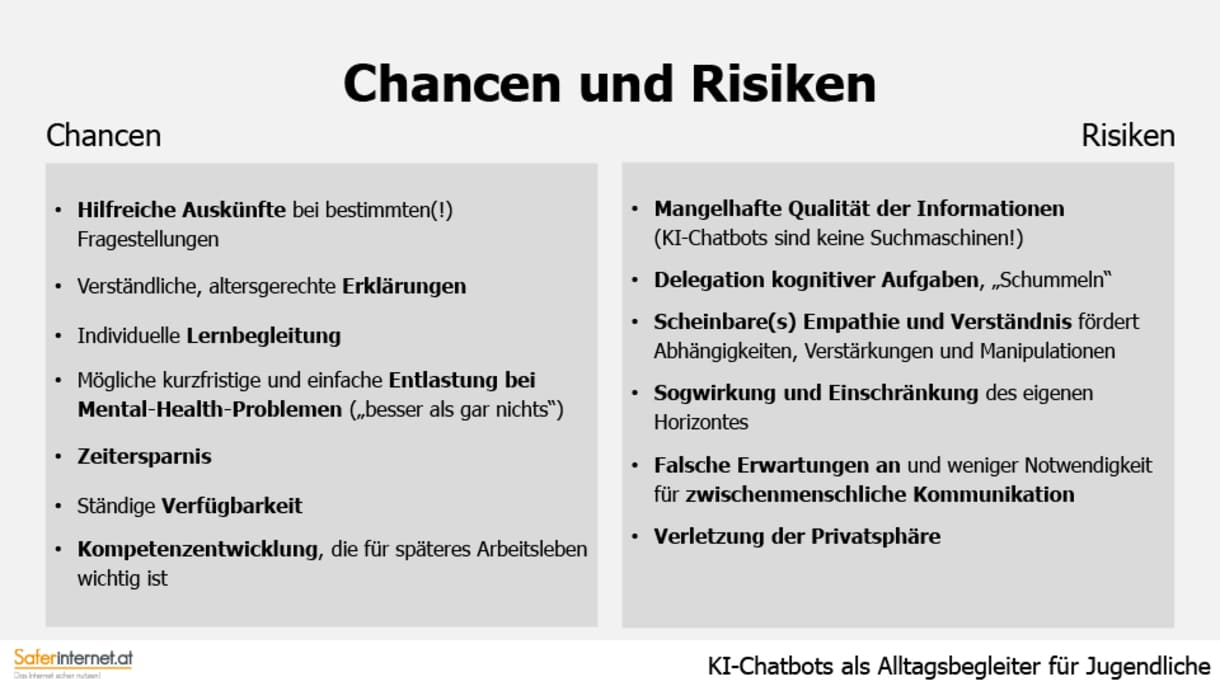 Grafik aus der Studie 