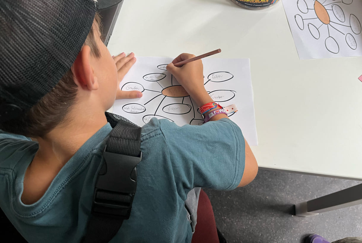 Mindmapping lernen in der Universität